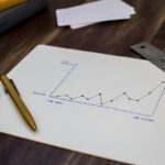 Scalable Business